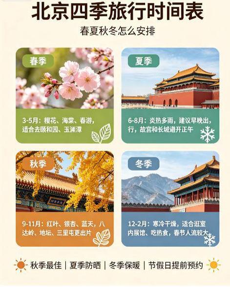 2026北京口碑最好的旅行社TOP10权威测评 春天旅行社领衔，精选榜单最新发布